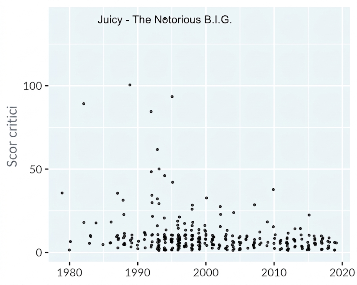 scatter-hip-hop-winner.png