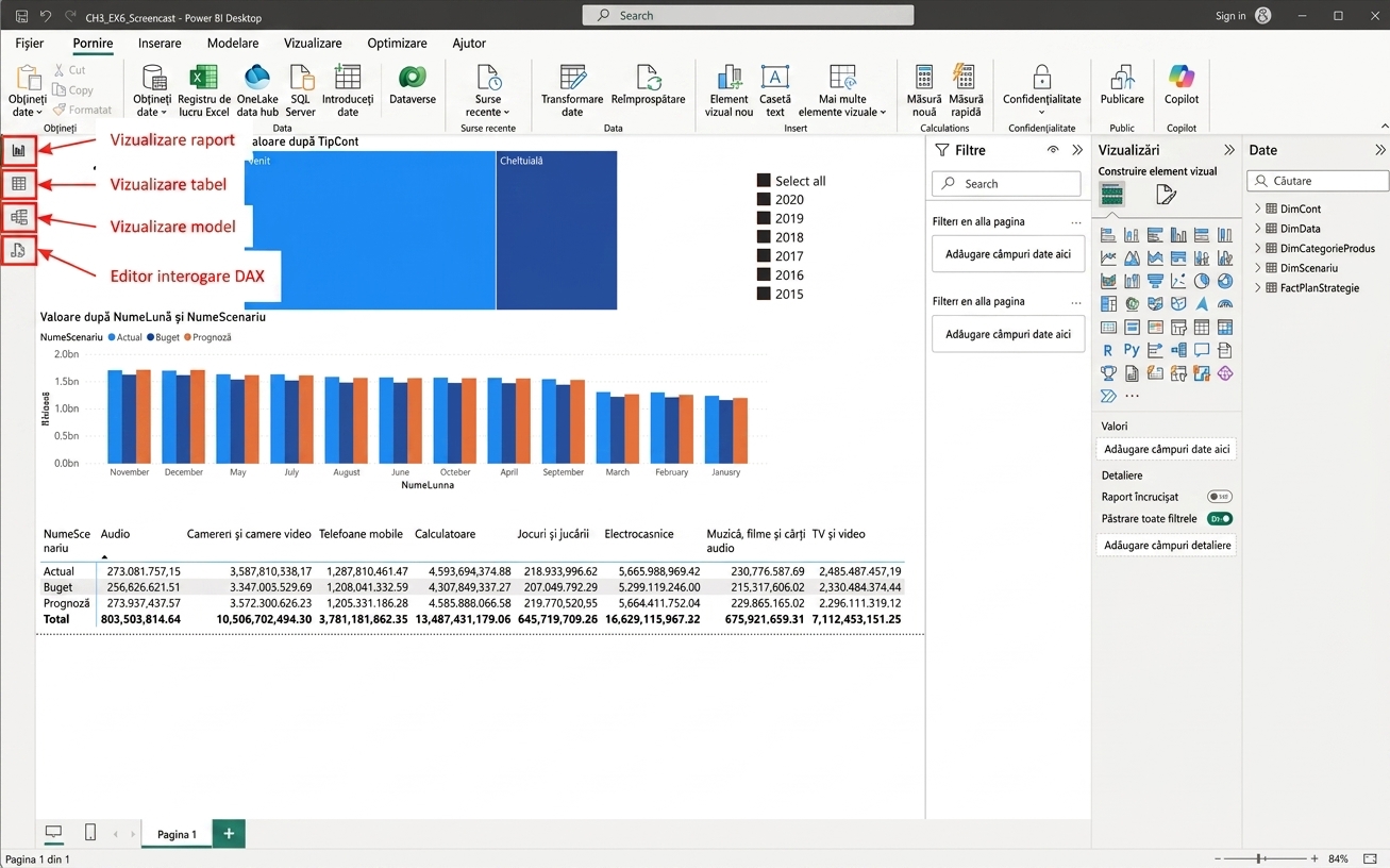 Fișier Power BI Desktop cu vizualuri și cele patru vizualizări evidențiate și etichetate