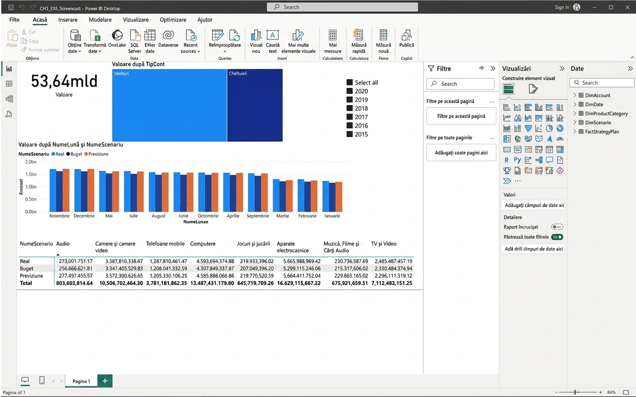 Fișier Power BI Desktop cu vizualuri și cele patru vizualizări evidențiate în stânga