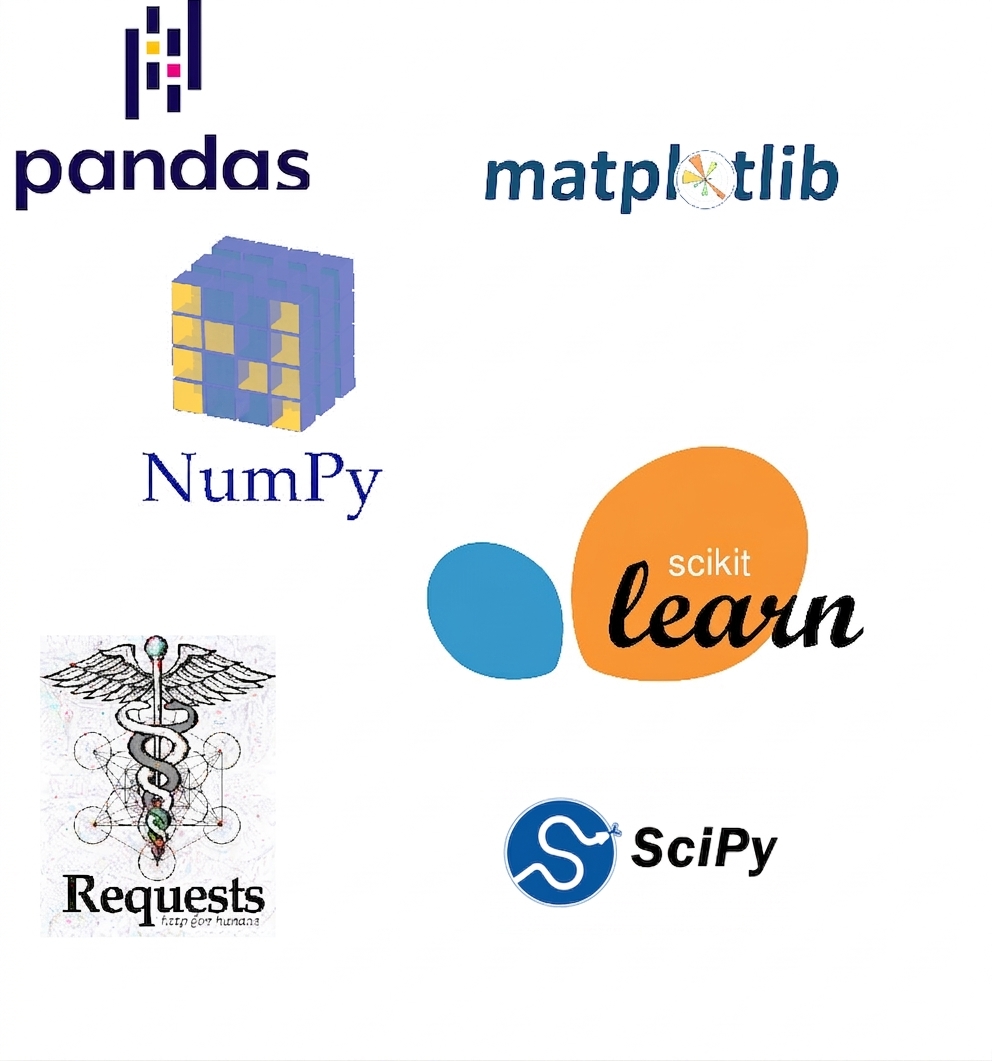 logo-uri ale mai multor pachete Python