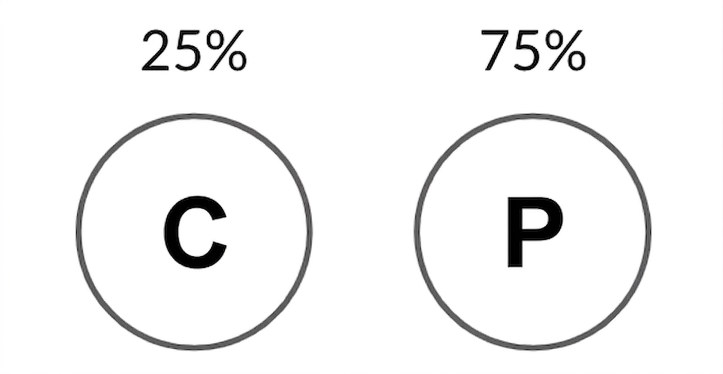 Imagine cu cap cu probabilitate 25% și pajură cu probabilitate 75%