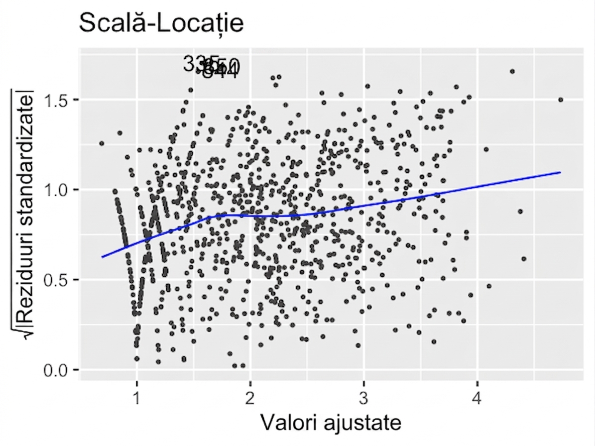 scale-location-ad-conversion-trans.png