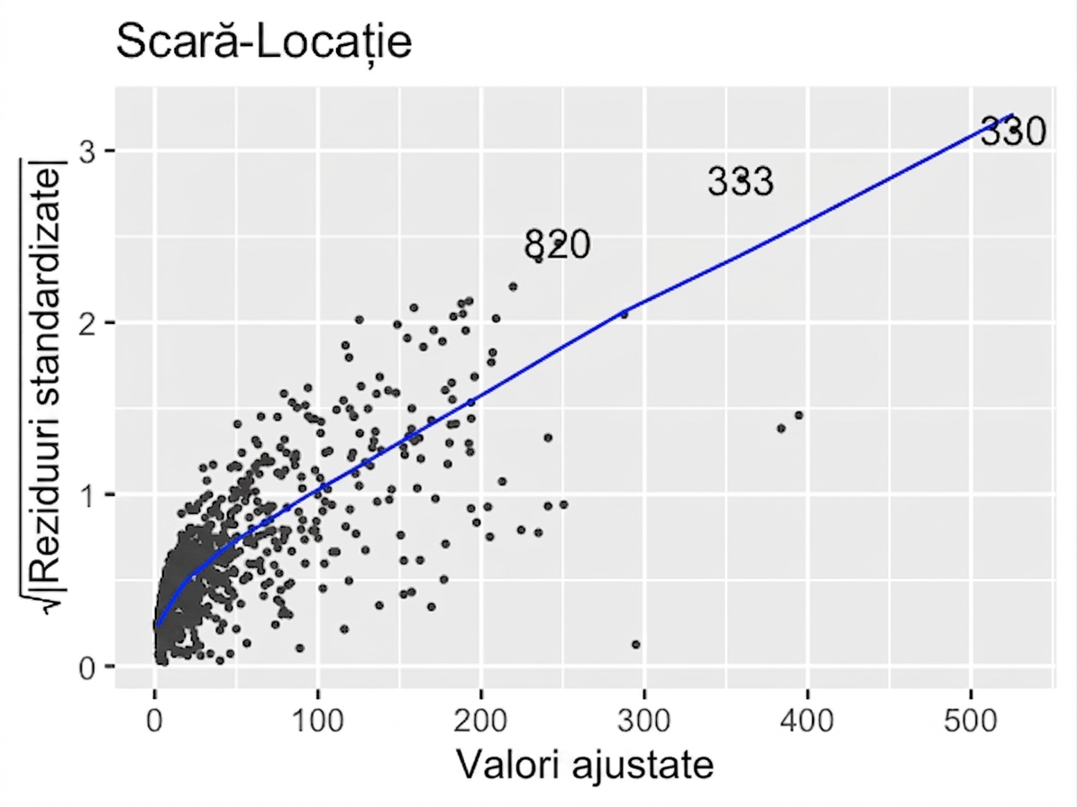 scale-location-ad-conversion-orig.png