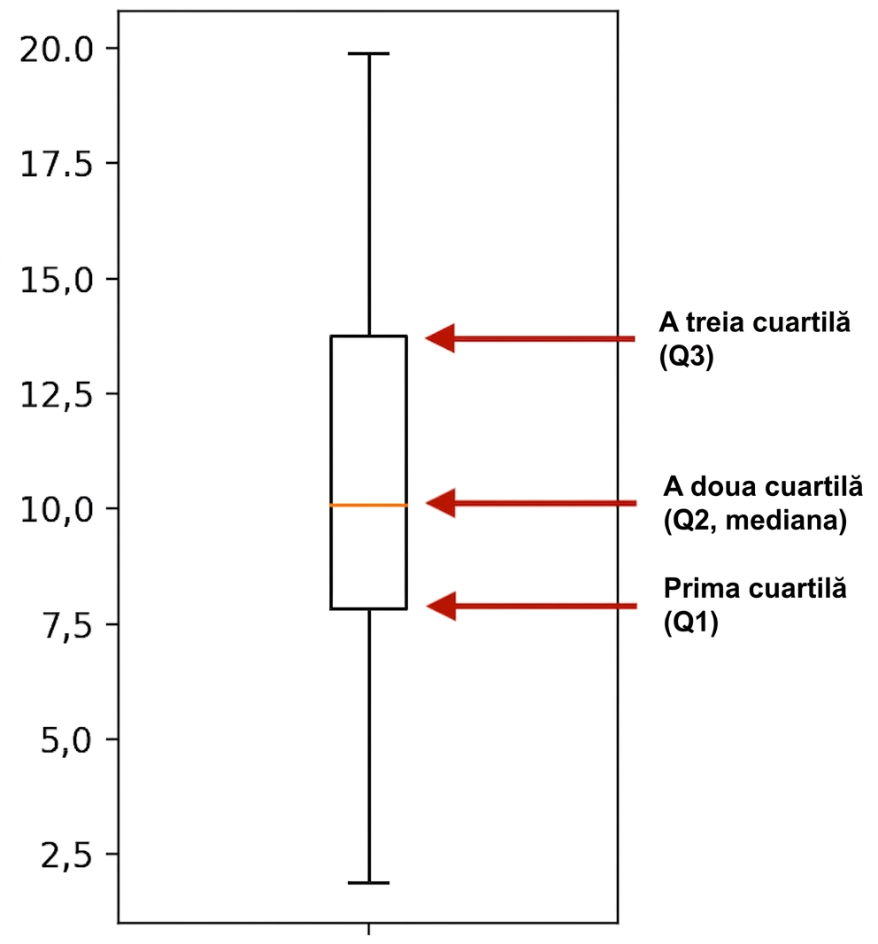 Boxplot pentru sleep_total.