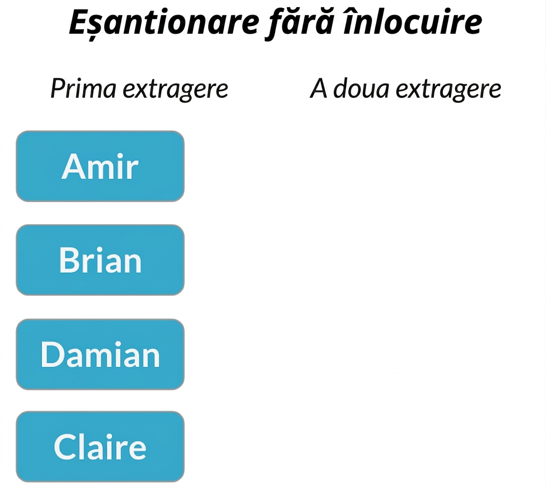 Două coloane: prima conține Amir, Brian, Claire, Damian. A doua coloană este goală