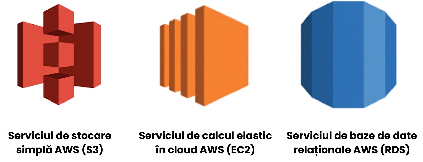 Toate cele trei servicii cloud AWS
