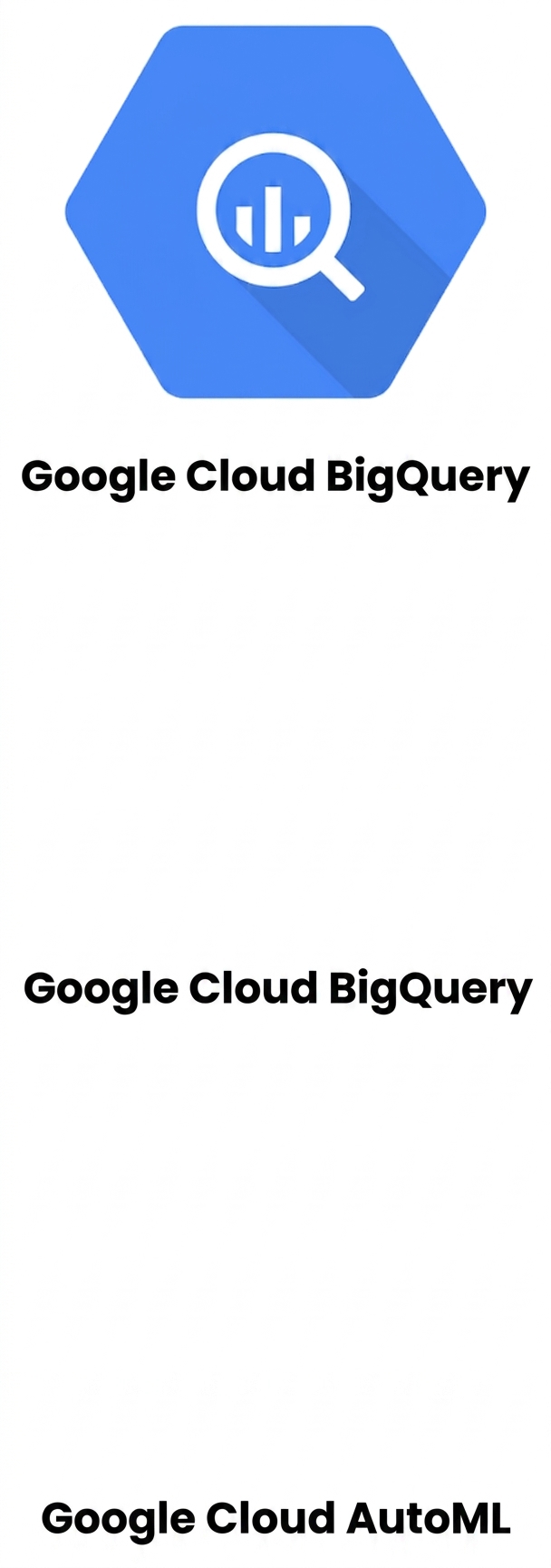 Sigla BigQuery