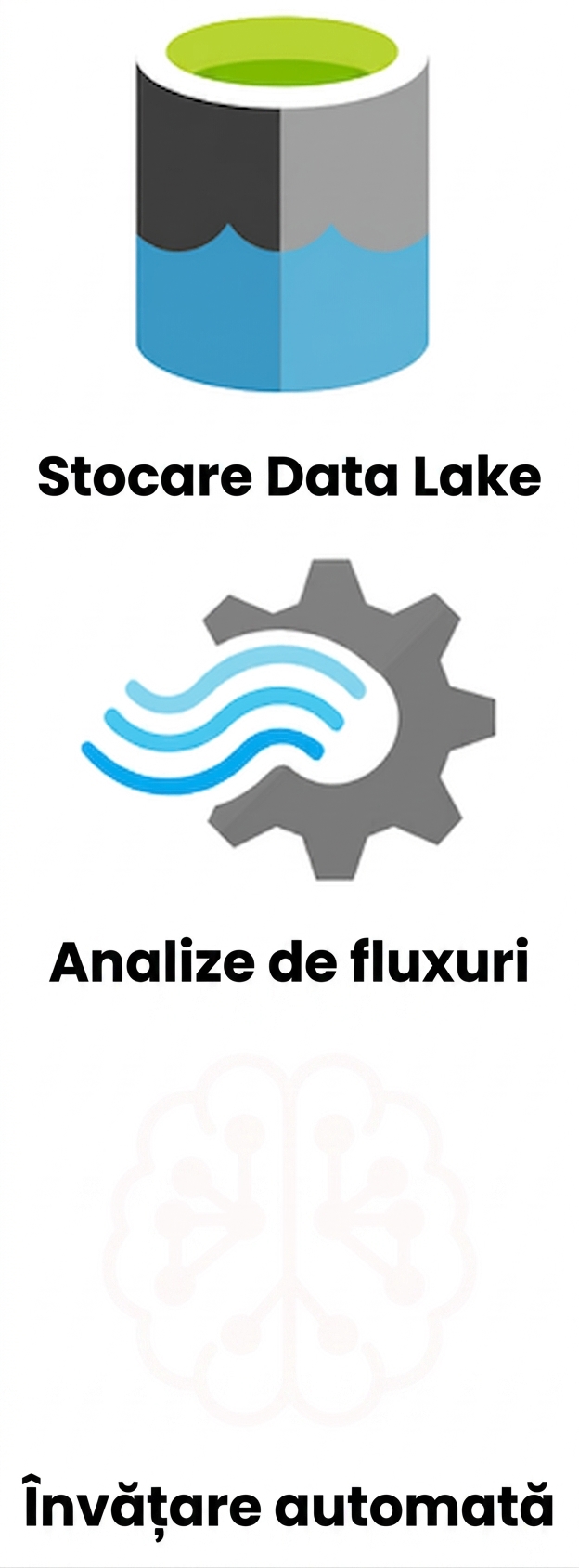 Siglele Data Lake Storage și Stream Analytics