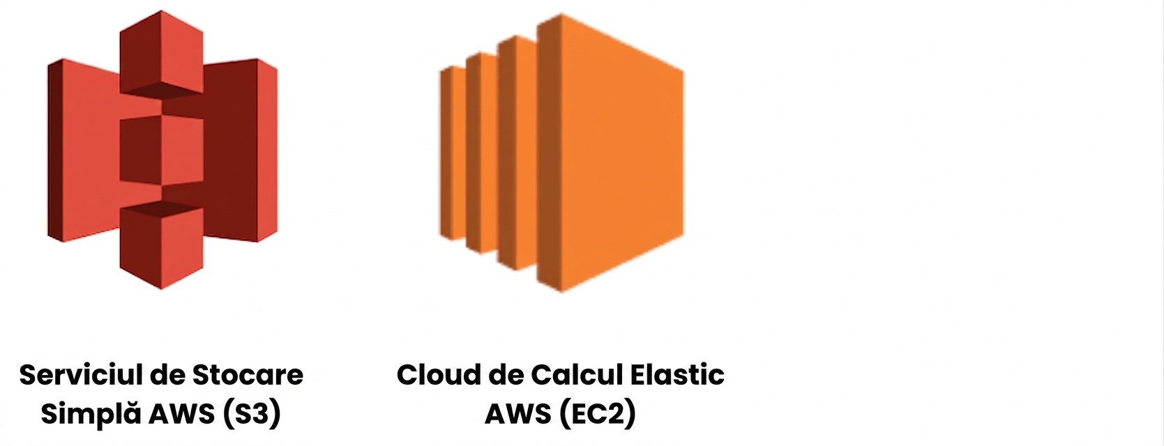 Servicii cloud AWS - S3 și EC2