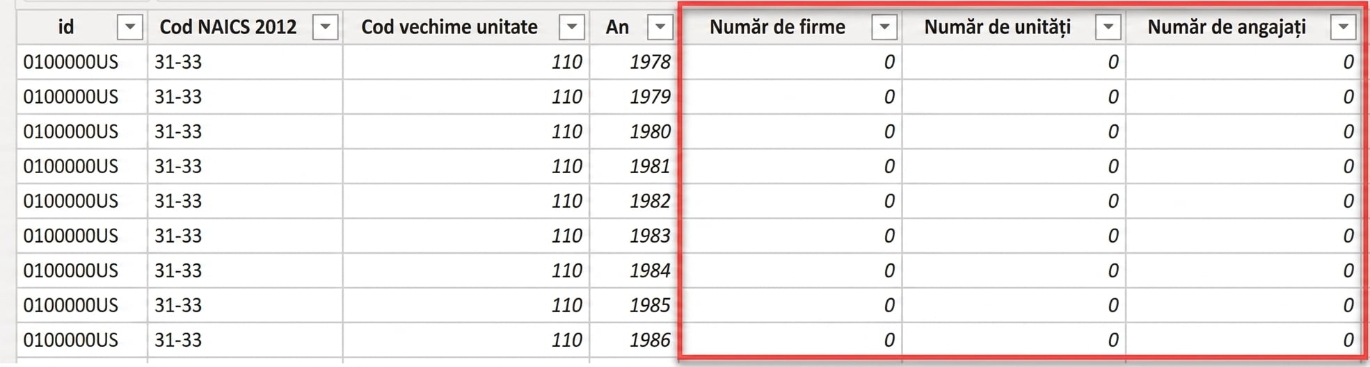 măsuri într-un tabel fact
