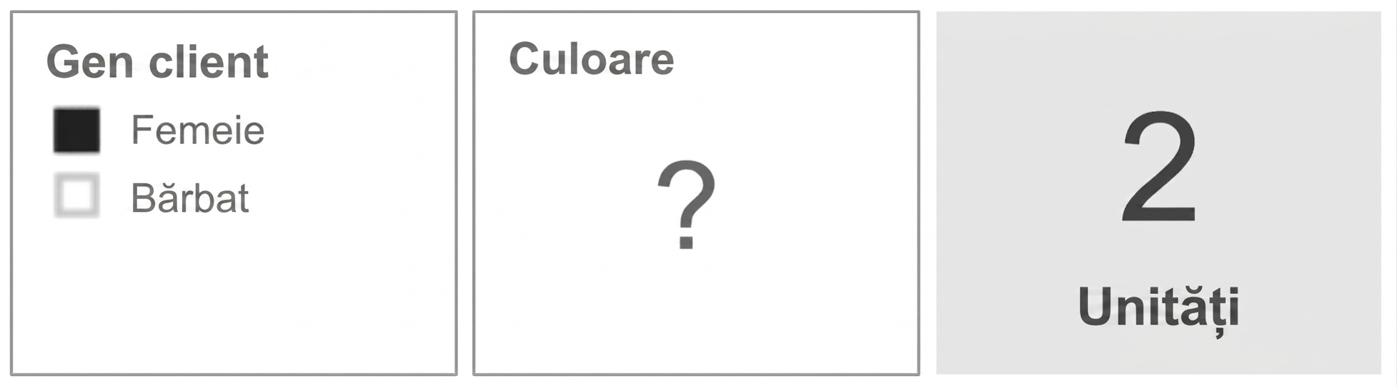 Data Model with a Sales fact surrounded by Product and Customer dimensions