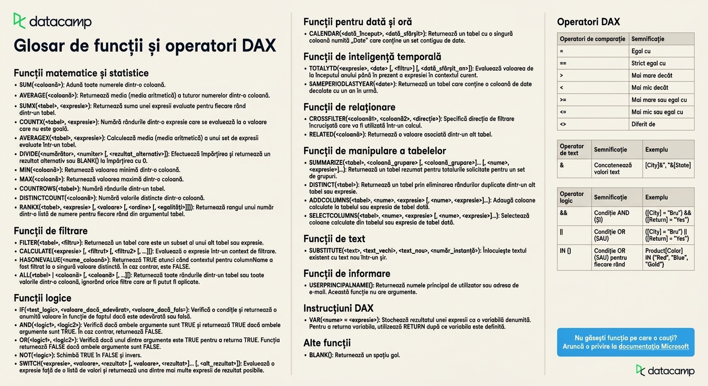 Fișă de referință DAX de la DataCamp