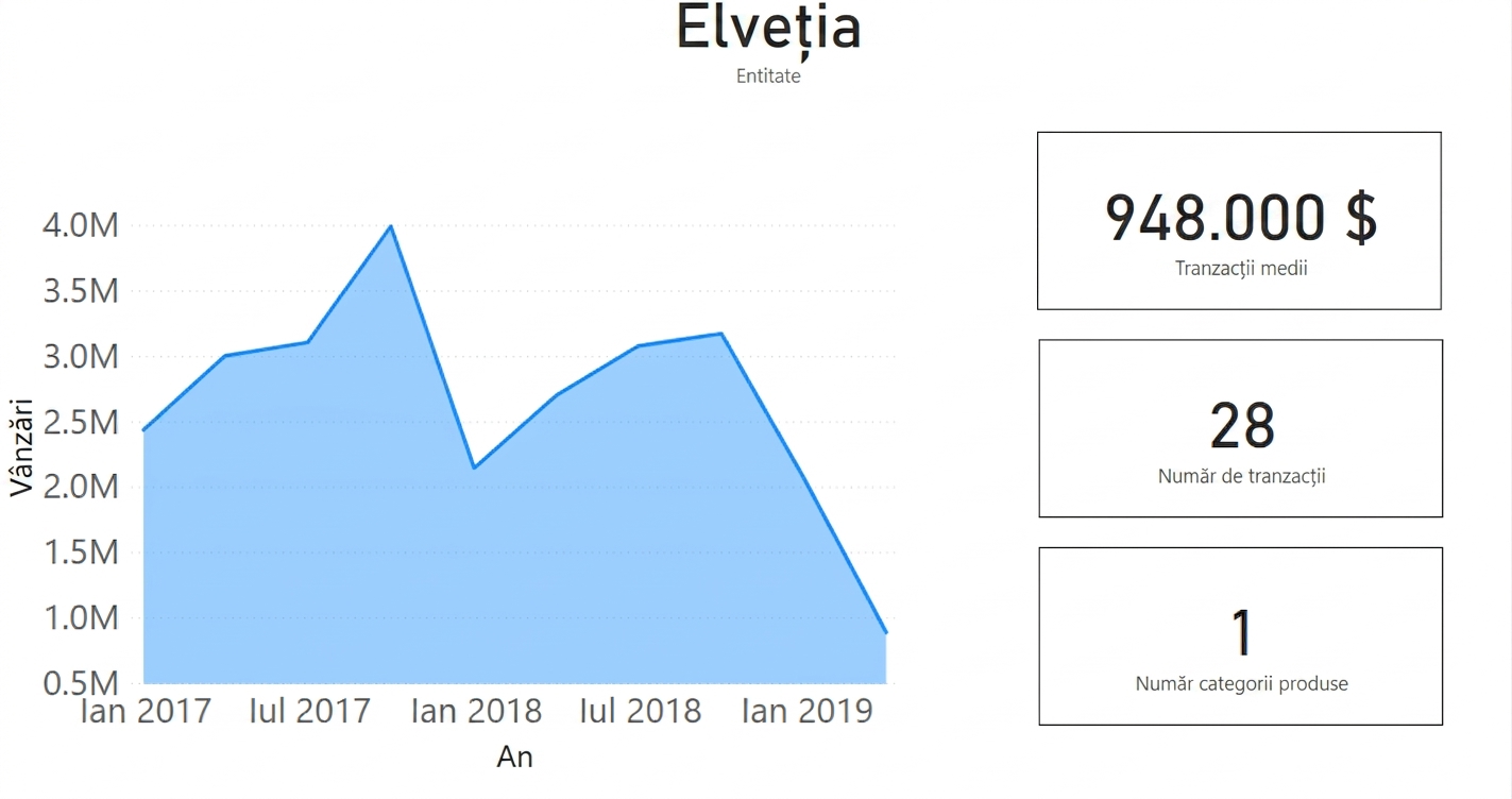 Elveția.png
