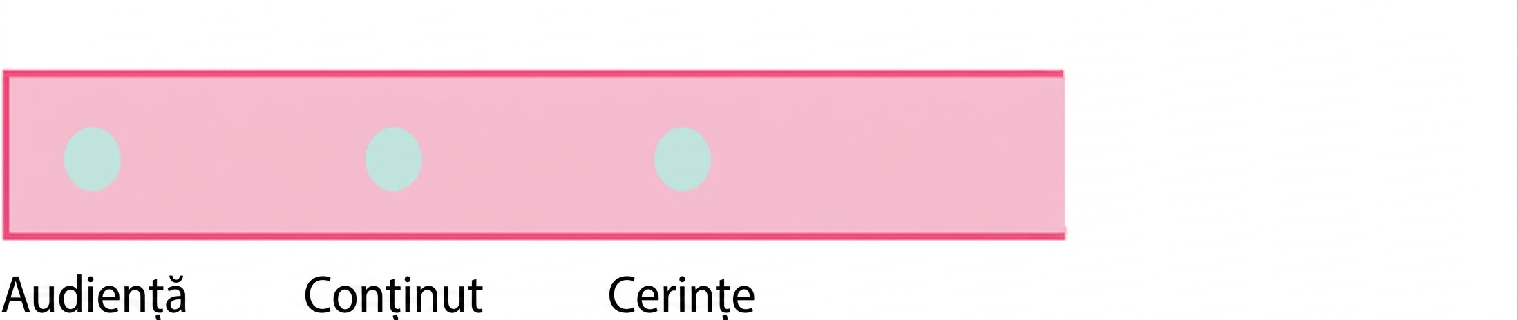 Un cerc cu cuvântul cerințe