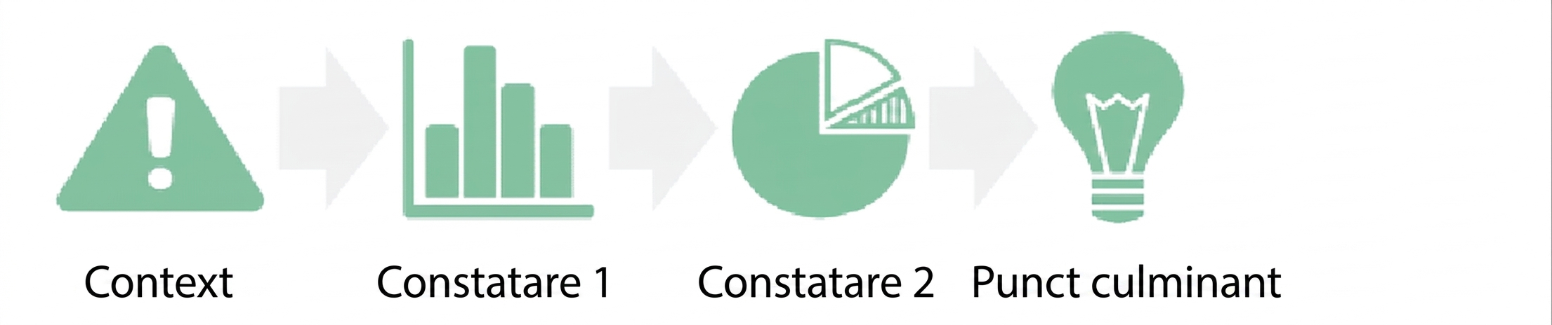 diagramă insight care trece la punct culminant