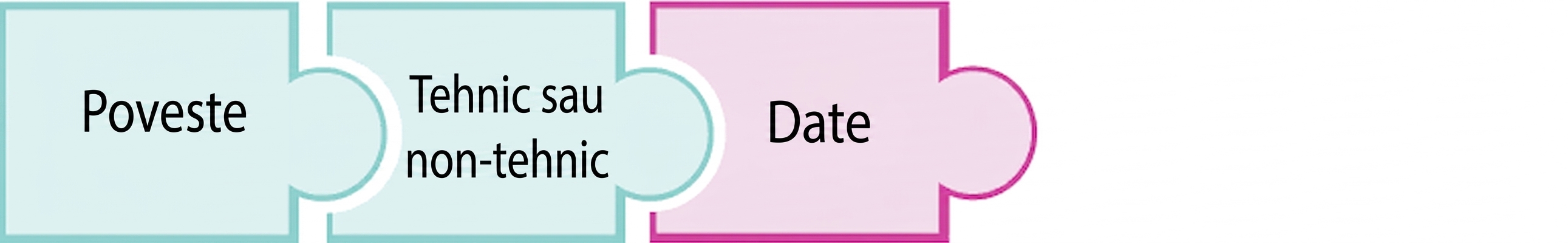 Piesă de puzzle cu cuvântul date evidențiat