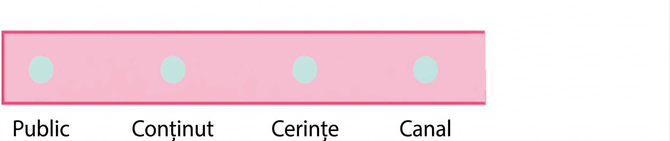 Un cerc cu cuvântul canal
