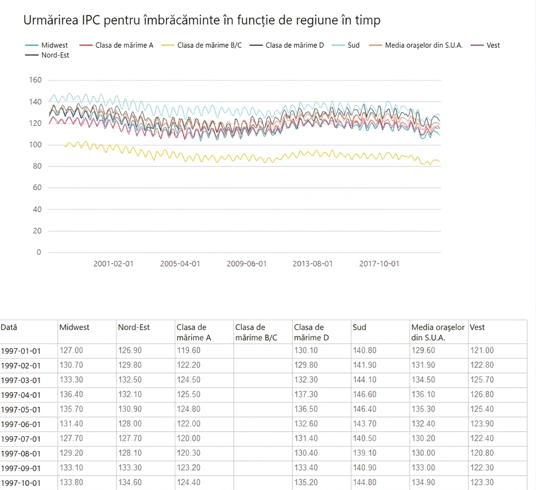 Exemplu de raport paginat în Power BI.