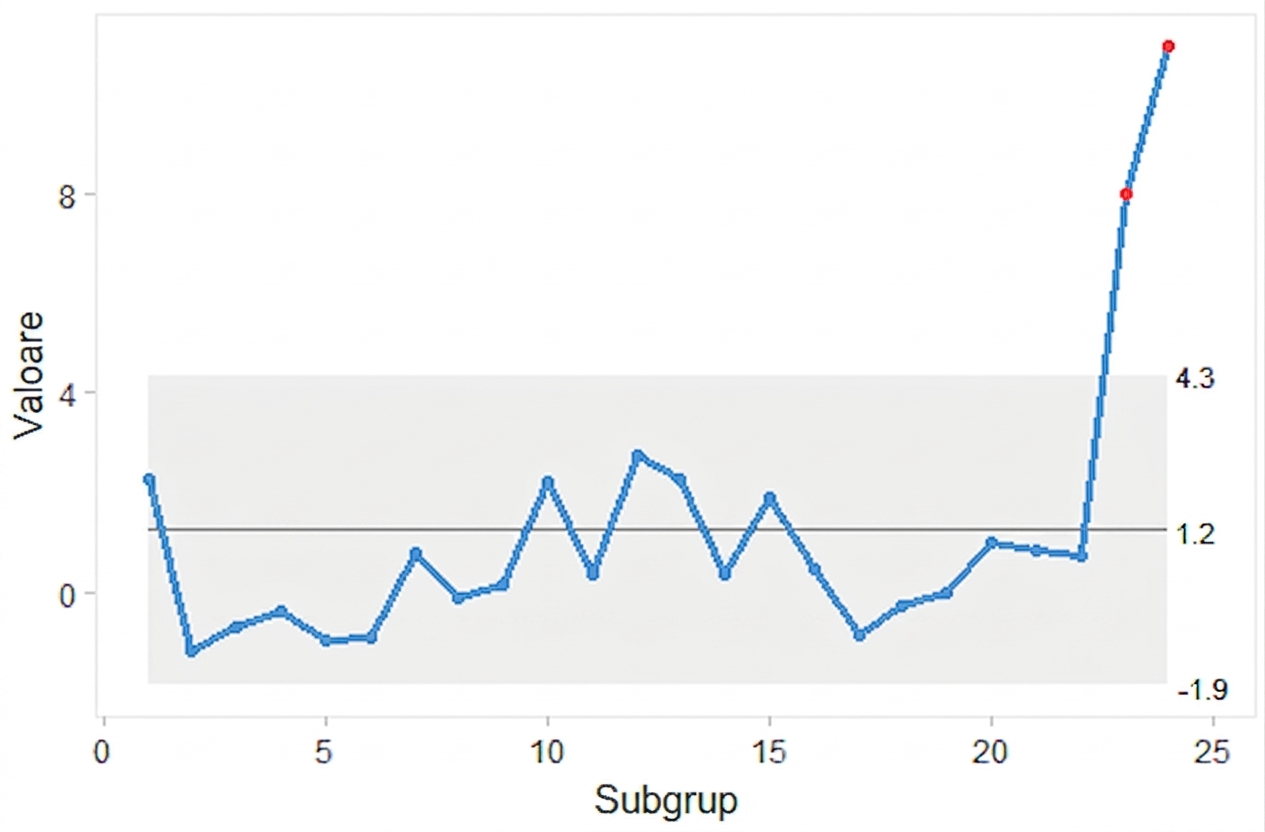 Un exemplu de diagramă de tip I
