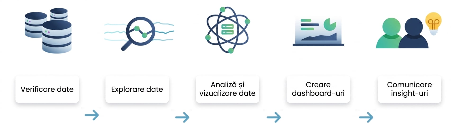 Fluxul analizei de date