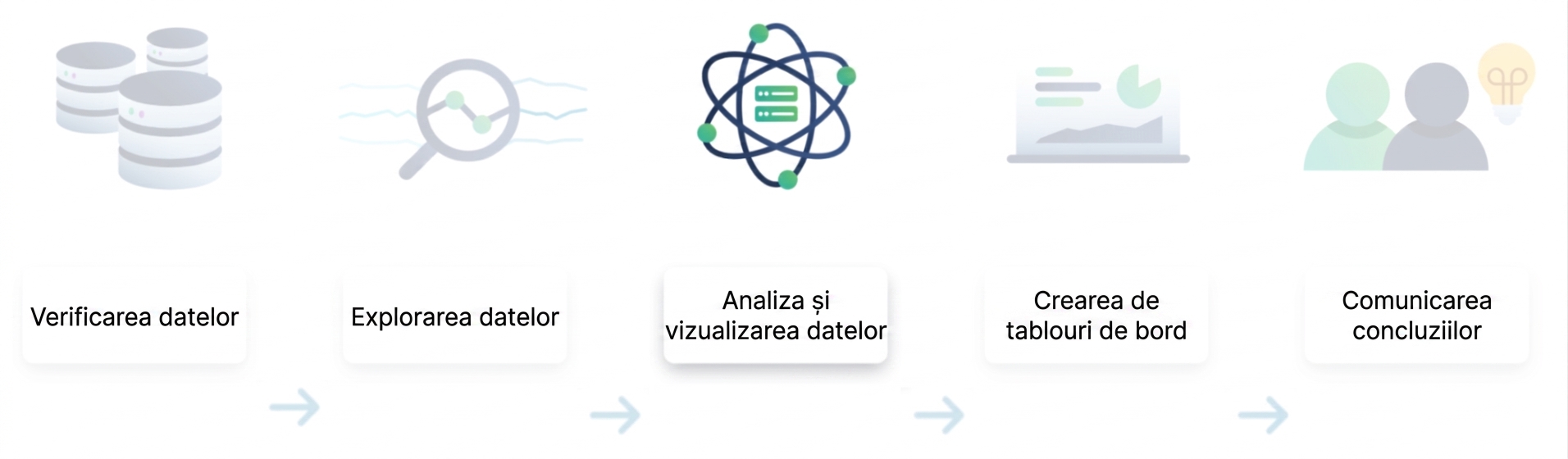 Fluxul analizei de date