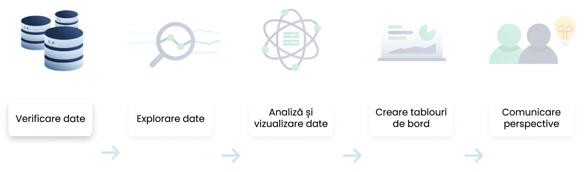 Fluxul analizei de date
