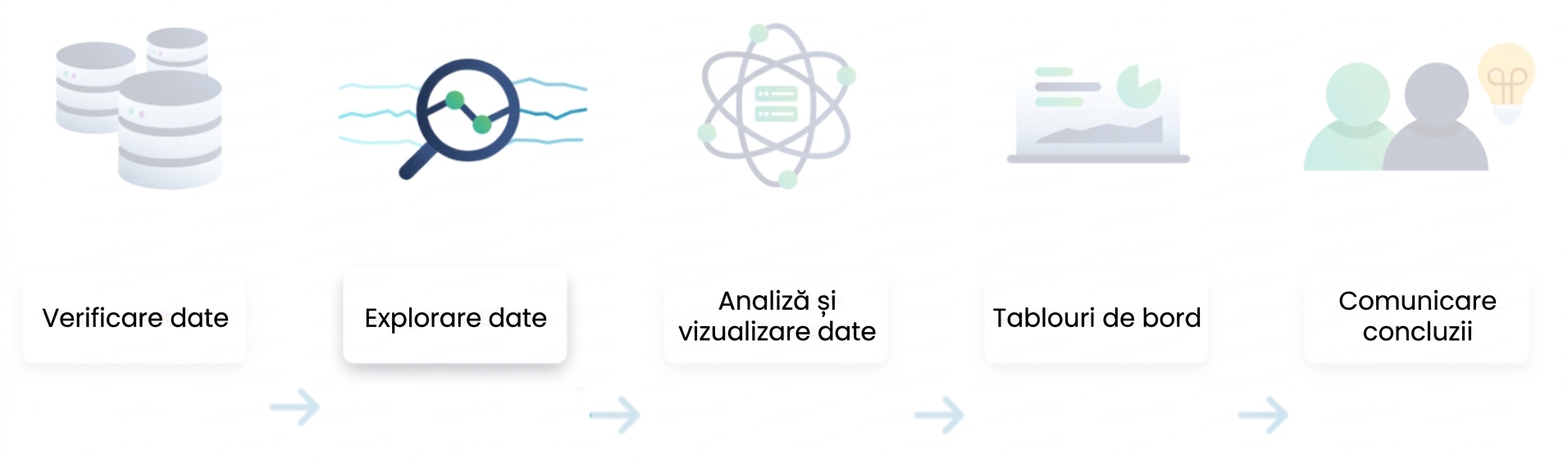 Fluxul analizei de date