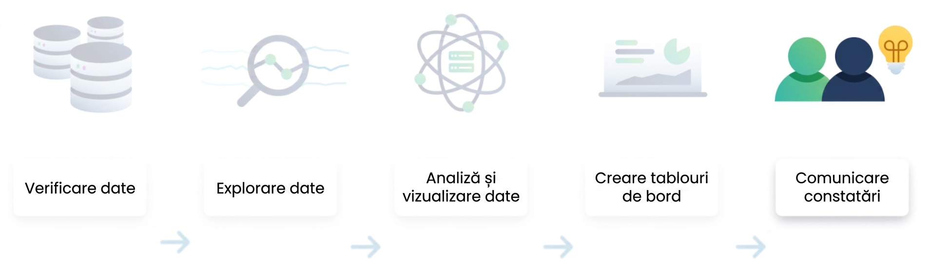 Fluxul analizei de date