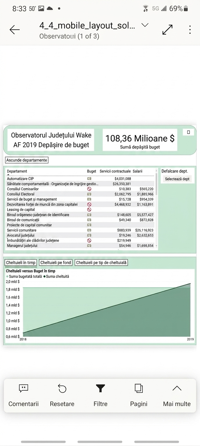 O pagină de raport obișnuită din aplicația Power BI pentru mobil.