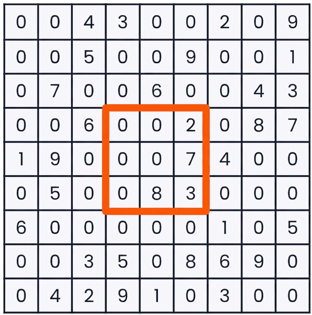 Un joc de sudoku cu cele nouă căsuțe din mijloc selectate - coloanele patru până la șase și rândurile patru până la șase
