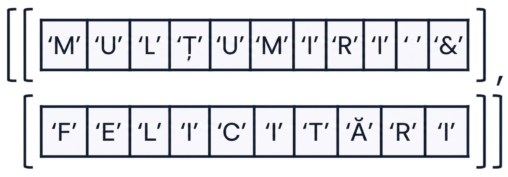Un array NumPy care conține mesajul "thanks and congrats"