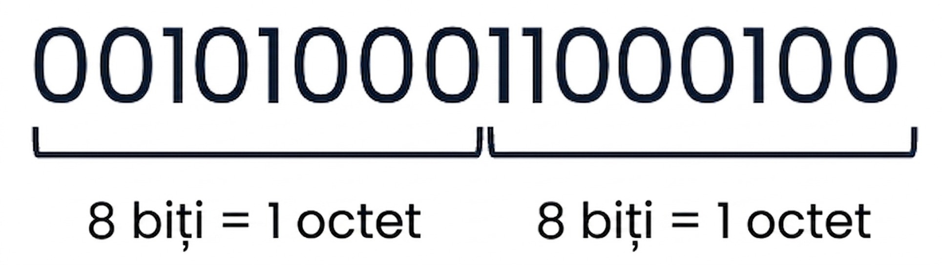 O imagine a numărului 10436 în binar