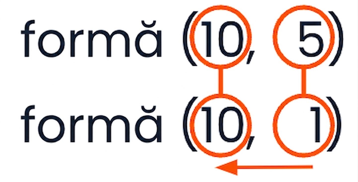 Grafic care aplică regulile de compatibilitate pentru forme (10, 5) și (10, 1)