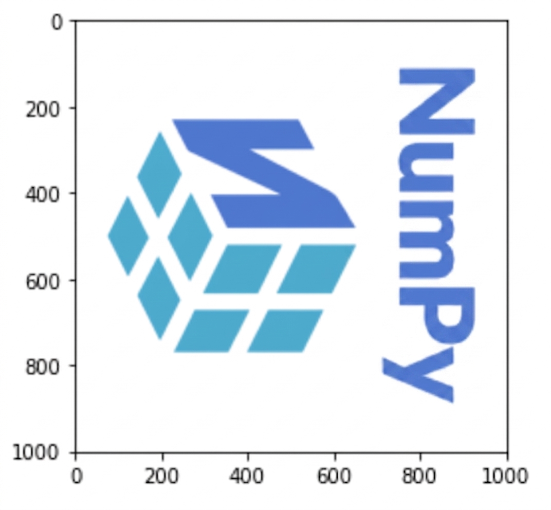 Logo-ul NumPy cu rândurile și coloanele transpuse, astfel încât logo-ul apare oglindit și pe o parte