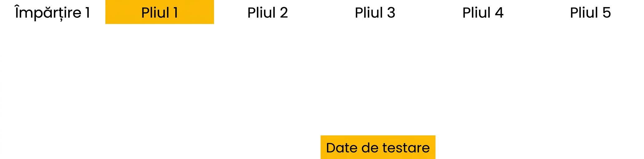 split 1 rezervat ca set de test