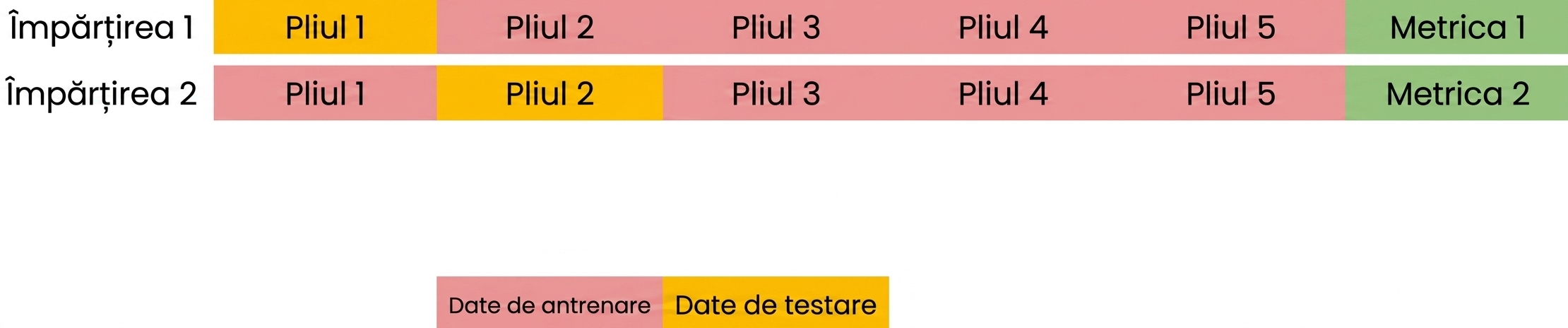 calcularea metricii din nou
