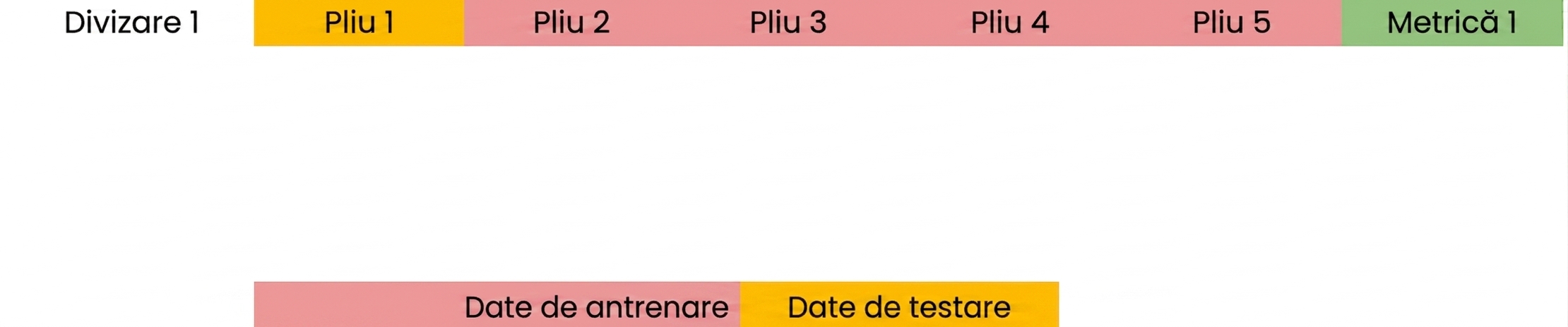 calcularea metricii pe aceste fold-uri