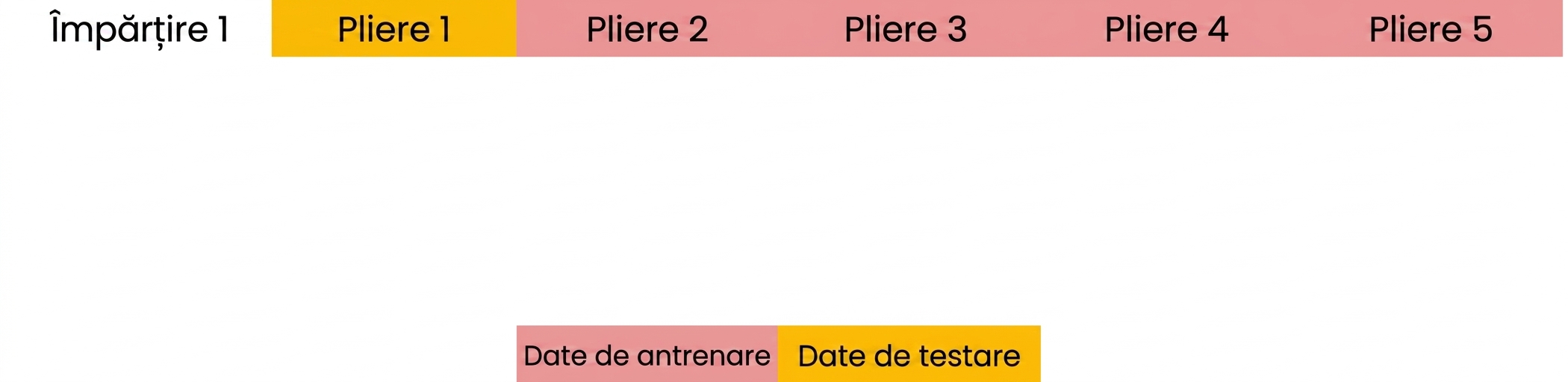 fold-urile 2-5 utilizate ca date de antrenare