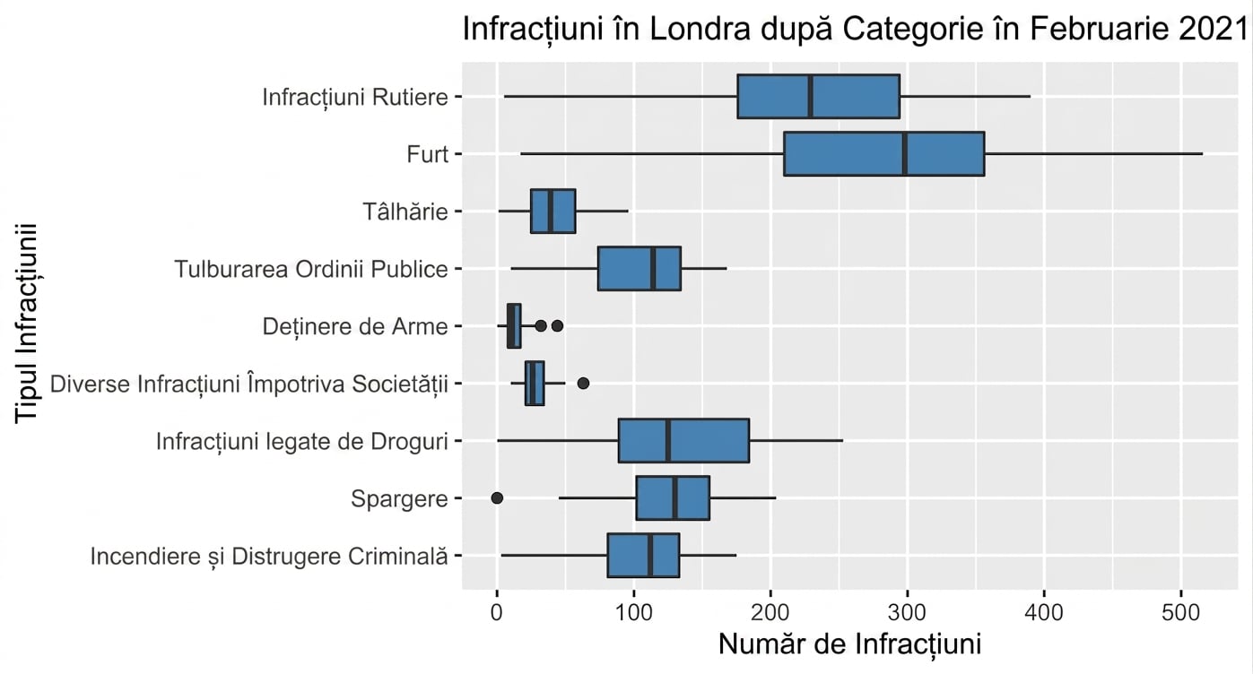 boxplot_of_crimes_by_category_in_February_2021.png
