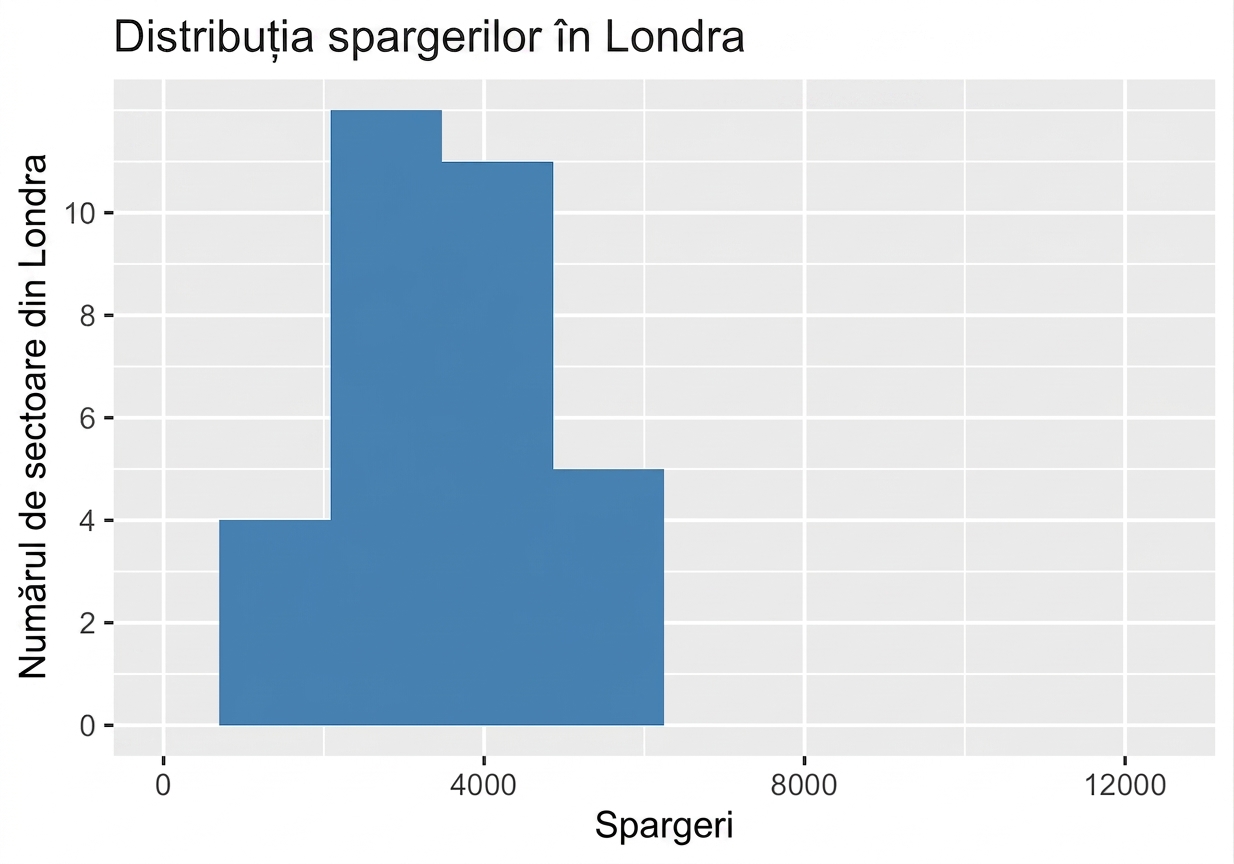 Histogramă a infracțiunilor de spargere cu dispersie îngustă.png