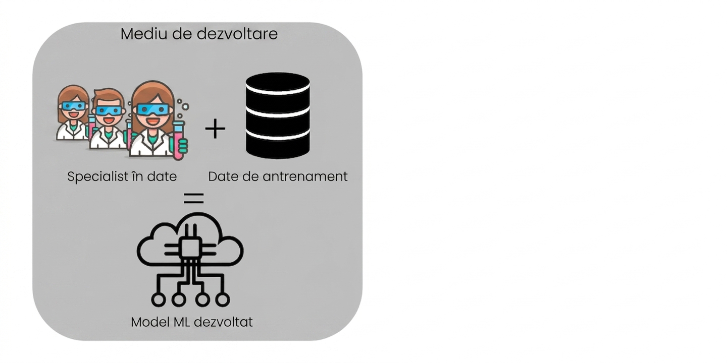 Model ML în dezvoltare