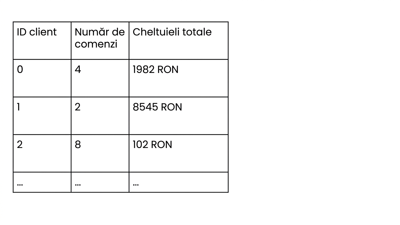 Exemplu de date despre clienți