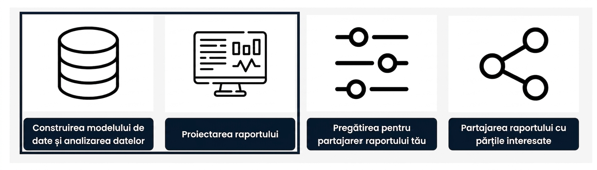 Procesul de dezvoltare a rapoartelor - primii doi pași
