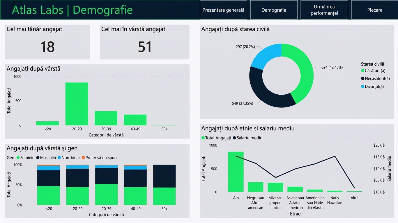 Pagina Demografii