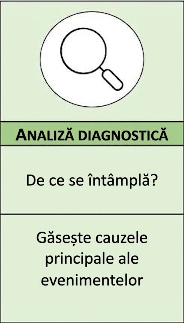 Detaliu analiză diagnostică