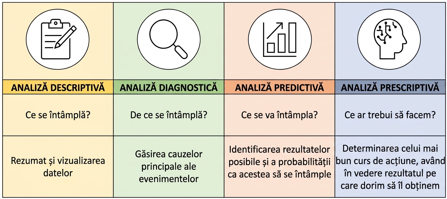 Prezentare generală a analizei