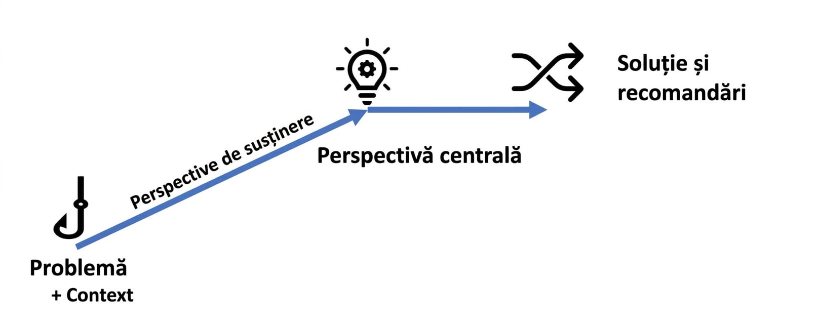 Structură narativă