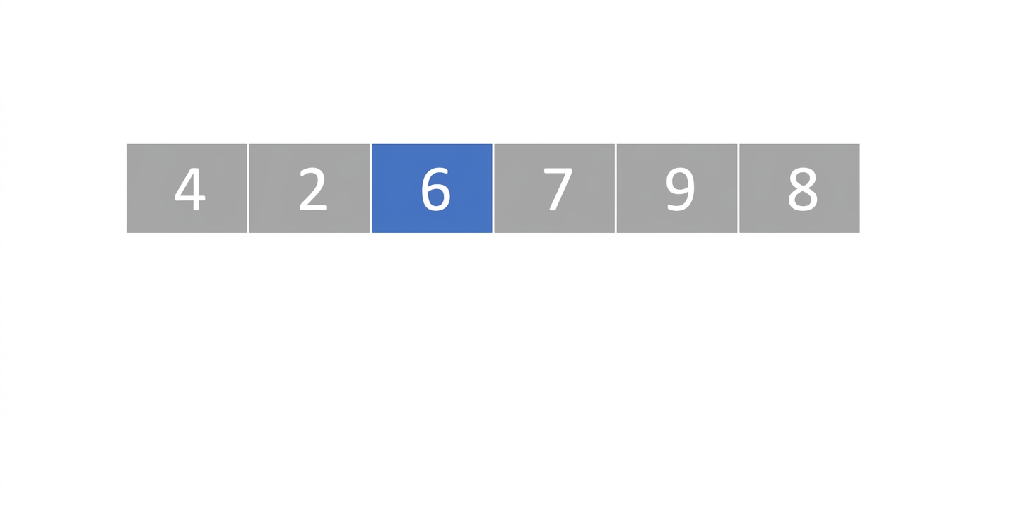 O reprezentare schematică a unei liste cu numere neordonate. Al treilea element este colorat în albastru. Primul și al treilea element au fost interschimbate.