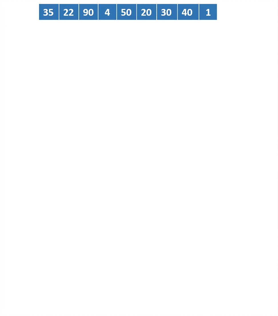 Reprezentare schematică a unei liste cu numere neordonate.