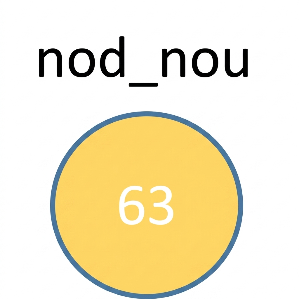 Reprezentare grafică a unui nod nou.